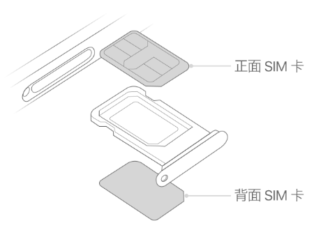 东安苹果15维修分享iPhone15出现'无SIM卡'怎么办 